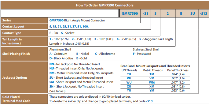 GMR7590連接器訂購信息 GMR7590連接器訂購信息