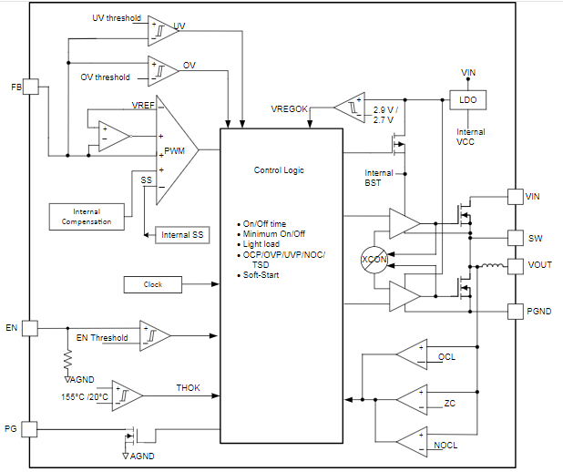 TPSM863252降壓模塊(集成電感器)TI 德州儀器
